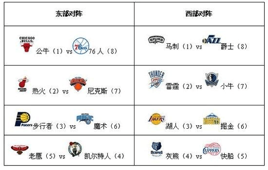 高校体育赛事赞助现状调查与分析论文